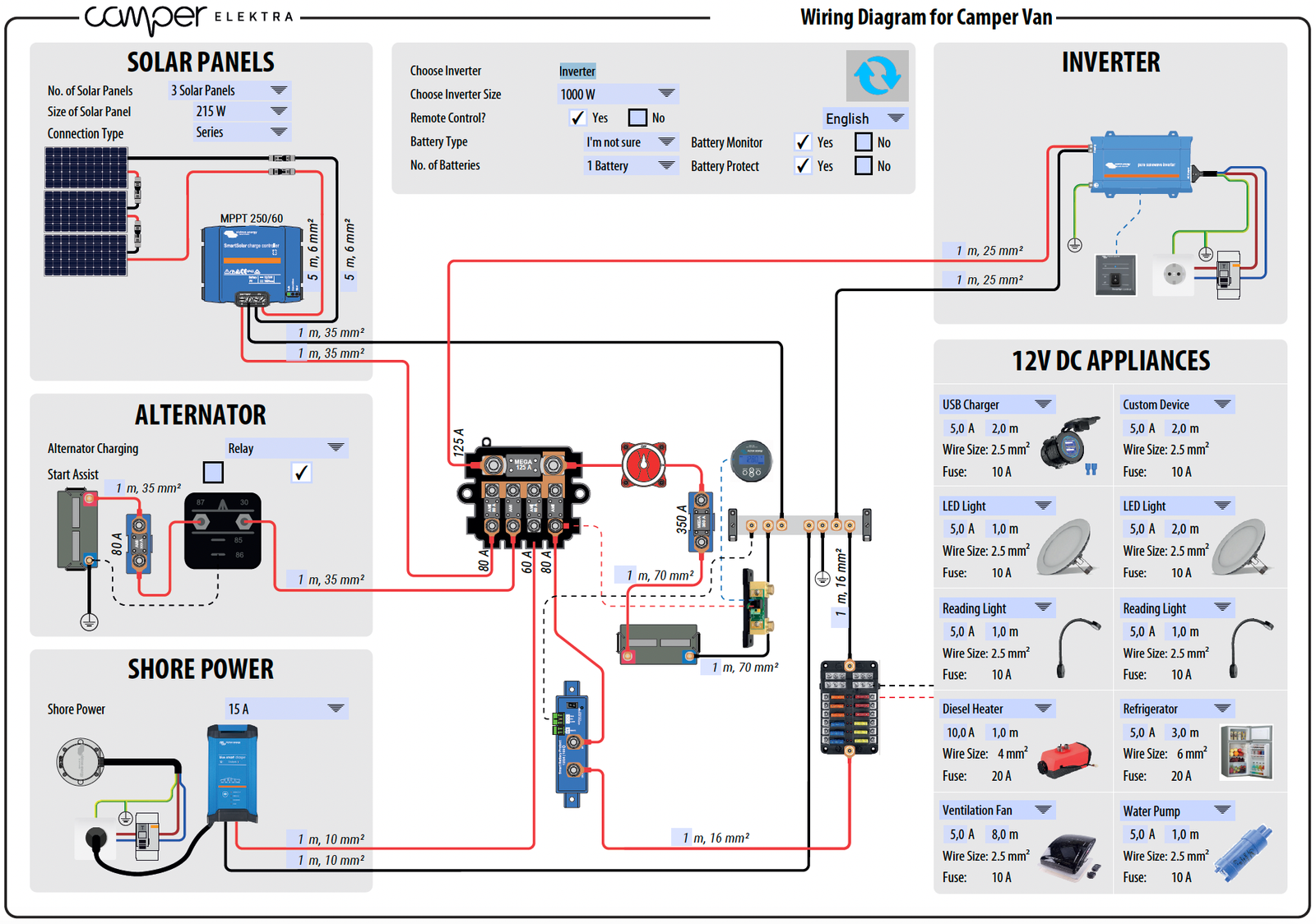 Camper van electrics wiring diagram